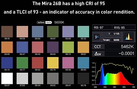Nanlite Mira 26B CRI